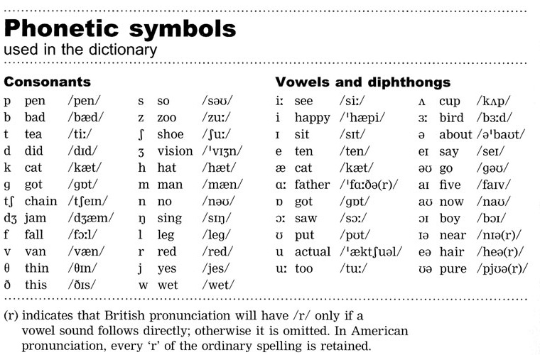 ENGLISH KIDS FUN: Phonetic symbols